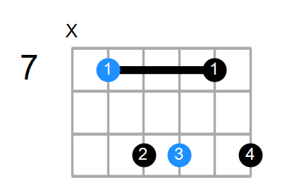 E6sus2 Chord